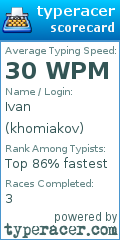 Scorecard for user khomiakov