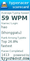 Scorecard for user khonggiatu