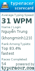 Scorecard for user khongminh123