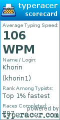 Scorecard for user khorin1