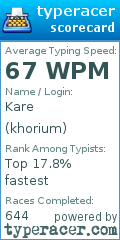 Scorecard for user khorium