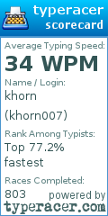 Scorecard for user khorn007