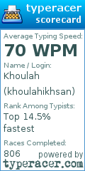 Scorecard for user khoulahikhsan