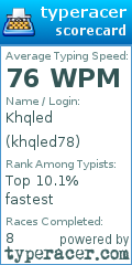 Scorecard for user khqled78