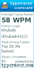 Scorecard for user khubaib4321