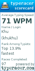 Scorecard for user khukhu