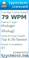 Scorecard for user khulugj