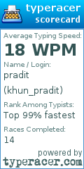 Scorecard for user khun_pradit