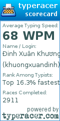 Scorecard for user khuongxuandinh