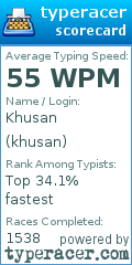 Scorecard for user khusan
