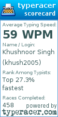 Scorecard for user khush2005