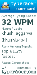 Scorecard for user khushi3404