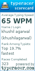 Scorecard for user khushilagarwal