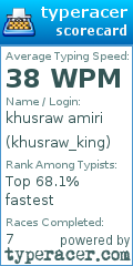 Scorecard for user khusraw_king