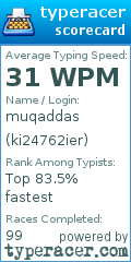 Scorecard for user ki24762ier