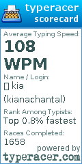 Scorecard for user kianachantal
