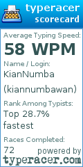 Scorecard for user kiannumbawan