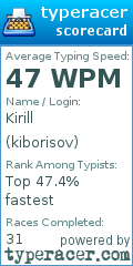 Scorecard for user kiborisov