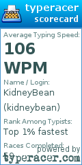 Scorecard for user kidneybean