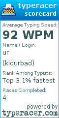 Scorecard for user kidurbad