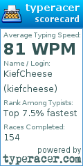 Scorecard for user kiefcheese