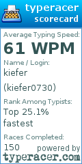 Scorecard for user kiefer0730