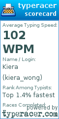 Scorecard for user kiera_wong