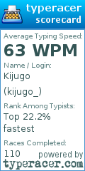 Scorecard for user kijugo_