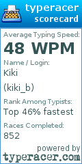 Scorecard for user kiki_b