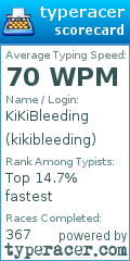 Scorecard for user kikibleeding