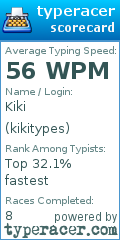 Scorecard for user kikitypes