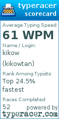 Scorecard for user kikowtan