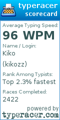 Scorecard for user kikozz