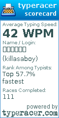 Scorecard for user killasaboy