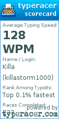 Scorecard for user killastorm1000
