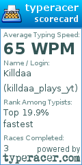 Scorecard for user killdaa_plays_yt