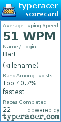 Scorecard for user killename