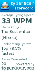 Scorecard for user killer59
