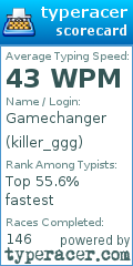 Scorecard for user killer_ggg