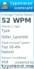 Scorecard for user killer_typer99