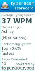 Scorecard for user killer_wuppy