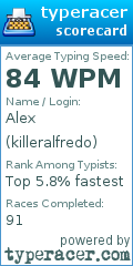 Scorecard for user killeralfredo