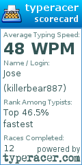 Scorecard for user killerbear887