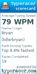 Scorecard for user killerbryan