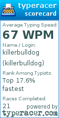 Scorecard for user killerbulldog