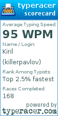 Scorecard for user killerpavlov