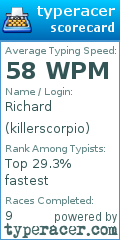 Scorecard for user killerscorpio