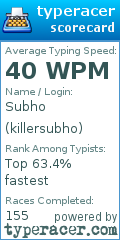 Scorecard for user killersubho