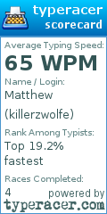 Scorecard for user killerzwolfe