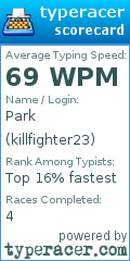 Scorecard for user killfighter23